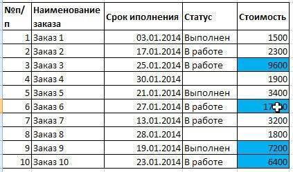 Формула Excel, если цвет ячейки, то