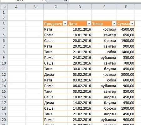 превратиться в сводную таблицу, чтобы сделать регулярный