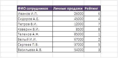 квалификация в excel как сделать