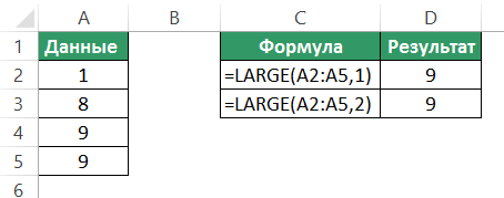 НАИБОЛЬШИЙ функция в Excel