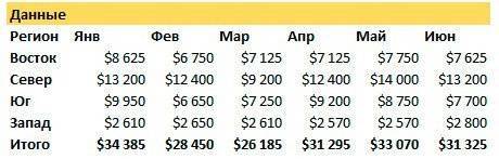Как создать диаграмму с интерактивными метками данных в Excel