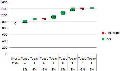 анализ-чувствительности-в-excel-primer-tablicy-dannyh