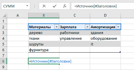 excel, формулы, форматированные, умные, таблицы