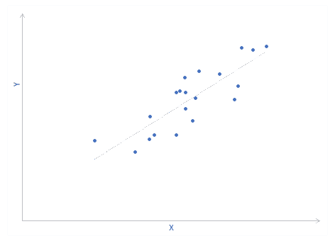 Разброс точек по прямой