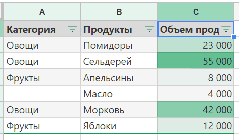 13 расширенных функций Google Таблиц
