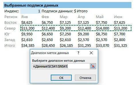 Как создать диаграмму с интерактивными метками данных в Excel