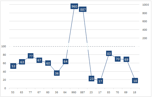 90-13 названия категорий в заголовке
