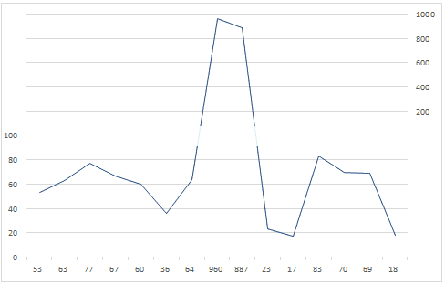 Имена категорий осей 90-12