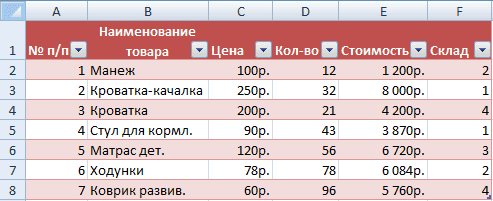 Как закрепить строку в Excel 2003 при прокрутке