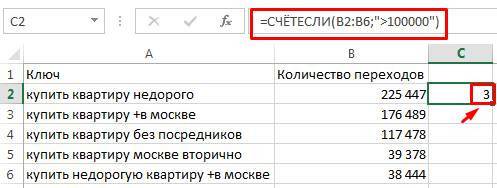 ТОП 15 формул в Excel