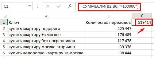 ТОП 15 формул в Excel