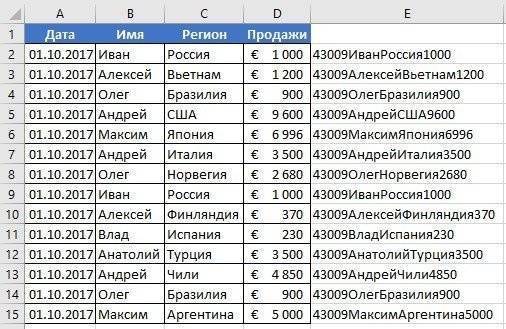 Как удалить дубликаты в Excel с помощью таблиц