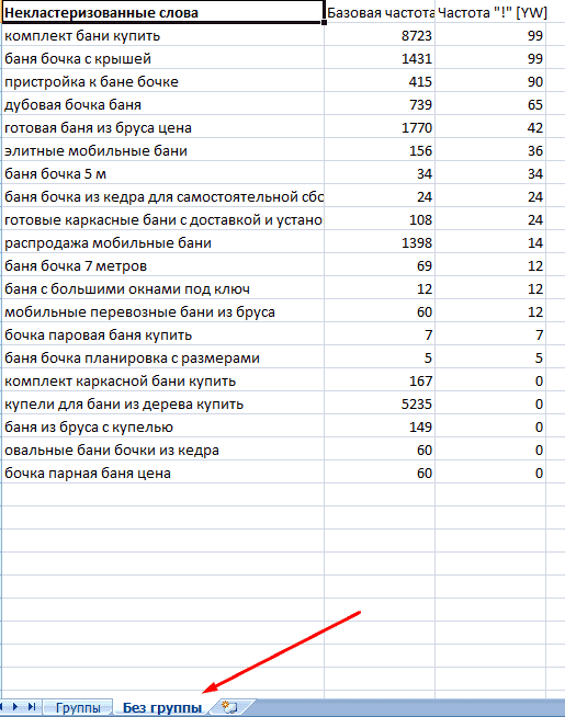 Запросы без группы