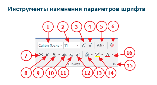 варианты шрифта слова