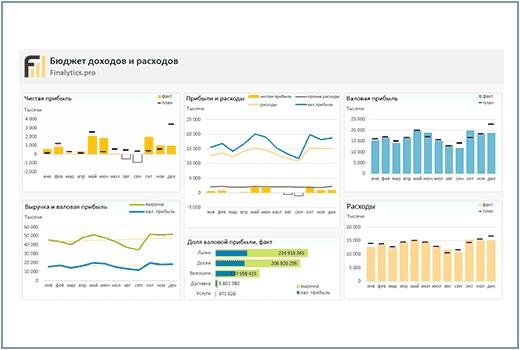 Бюджет доходов и расходов в excel