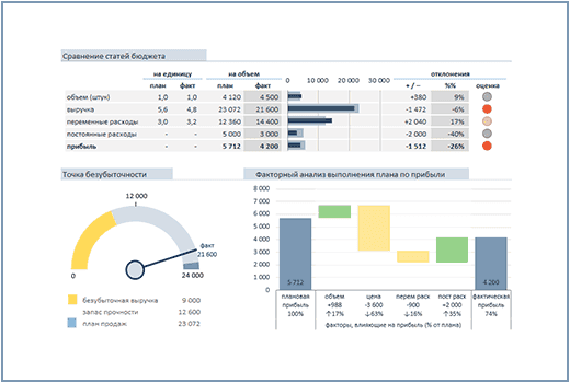 Бюджет доходов и расходов в excel