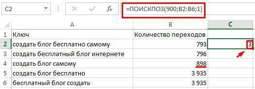 ТОП 15 формул в Excel