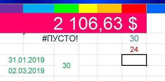В ячейке Excel отображается # ПУСТО!