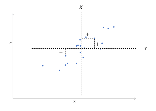 Линейная корреляция