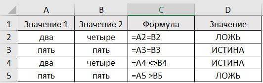 не равно excel, не равно знаку, не равно формуле