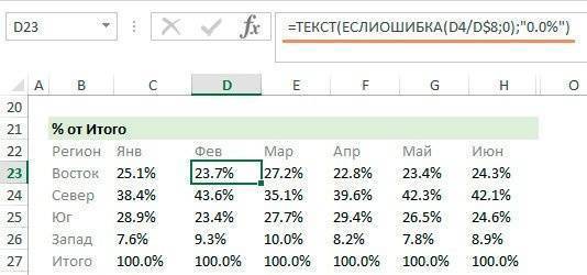 Как создать диаграмму с интерактивными метками данных в Excel