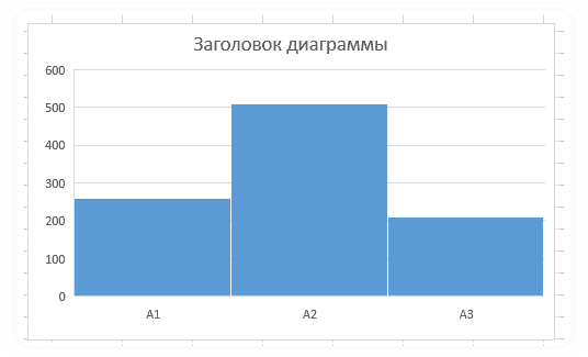 Частоты по категориям