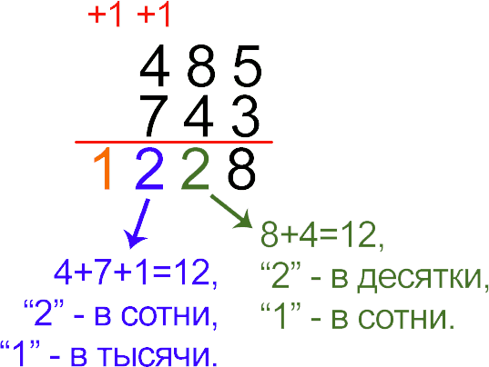 Пример добавления трехзначного числа в столбец