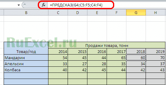 Формула прогноза (прогноз)