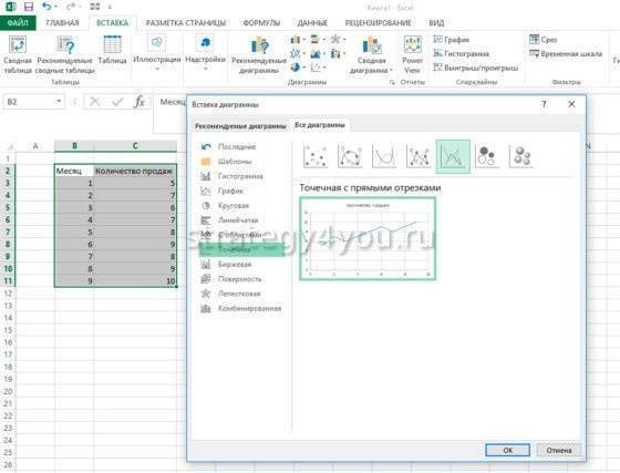 особенности построения линии тренда в Excel