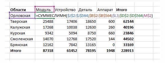 Сглаживание данных с помощью формулы
