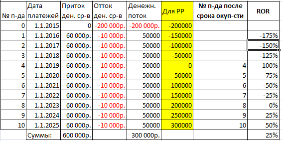 анализ-чувствительности-в-excel-primer-tablicy-dannyh