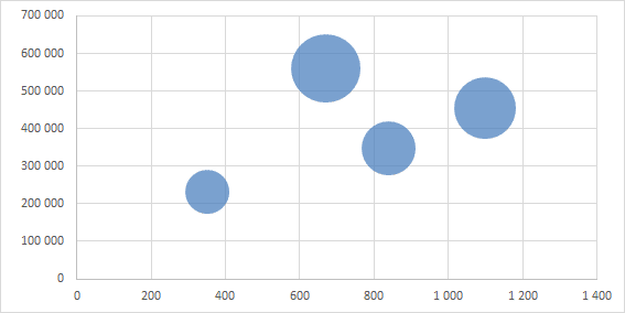 Нарисуйте график