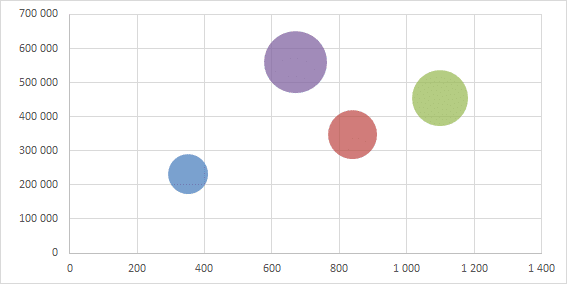 Нарисуйте график