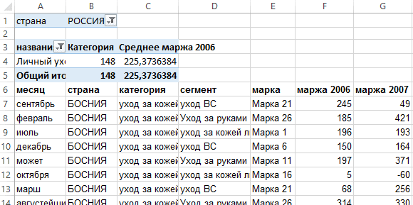 Учебное пособие по Excel с примерами для промежуточных пользователей