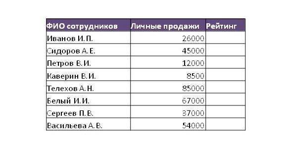 квалификация в excel как сделать