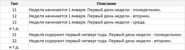Параметры аргумента Тип