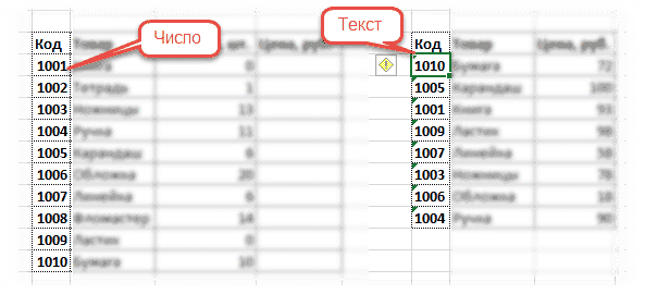 Различные форматы критериев