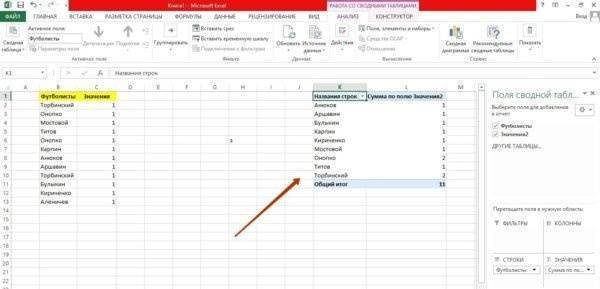 Сводная таблица готова