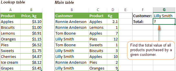 Использование ВПР и СУММ в Excel