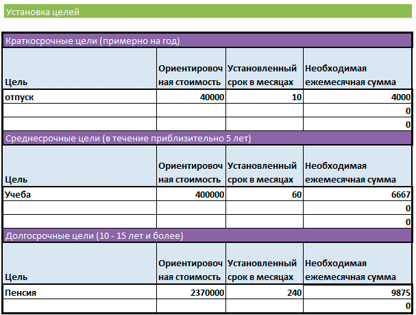 План на год