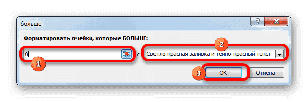 Окно условного форматирования в Microsoft Excel