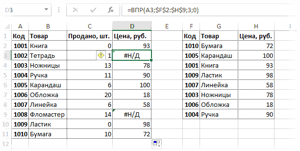 Результат ВПР