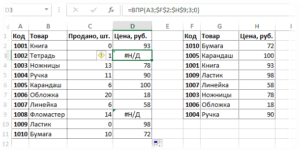 Результат ВПР