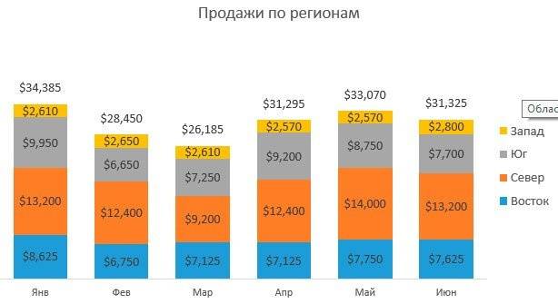 Как создать диаграмму с интерактивными метками данных в Excel