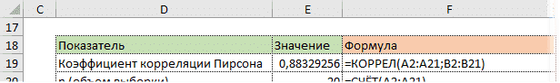 Расчет коэффициента корреляции в Excel