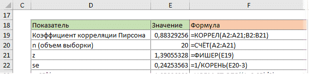 Стандартная ошибка z