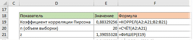 Преобразование Фишера в Excel