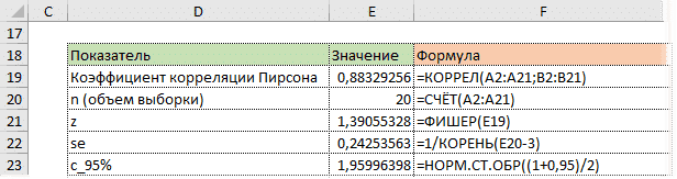 Квантиль нормального распределения