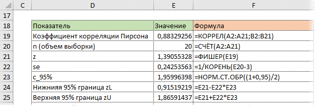 Пределы уверенности для z