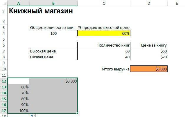 анализ-чувствительности-в-excel-primer-tablicy-dannyh
